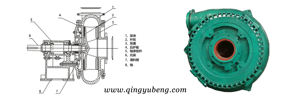 耐磨大顆粒泥砂泵