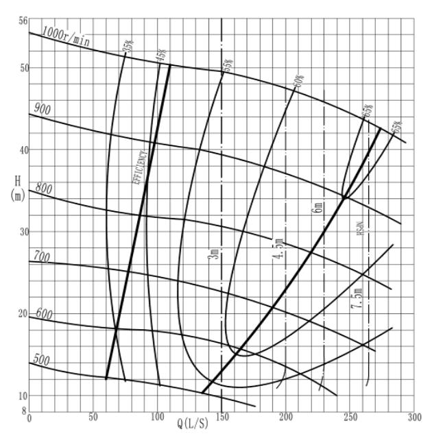 nishabengxingnengquxiantu